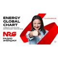 ENERGY GLOBAL CHART